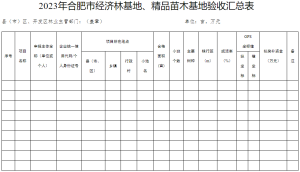 关于印发《岳阳市推动经济高质量发展若干政策执行细则（林业部门）》的通知