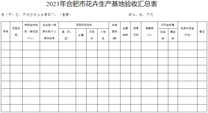 关于印发《岳阳市推动经济高质量发展若干政策执行细则（林业部门）》的通知