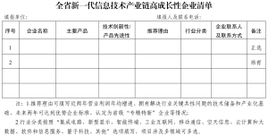20230420150814-300x152 全省新一代信息技术产业链高成长性企业清单